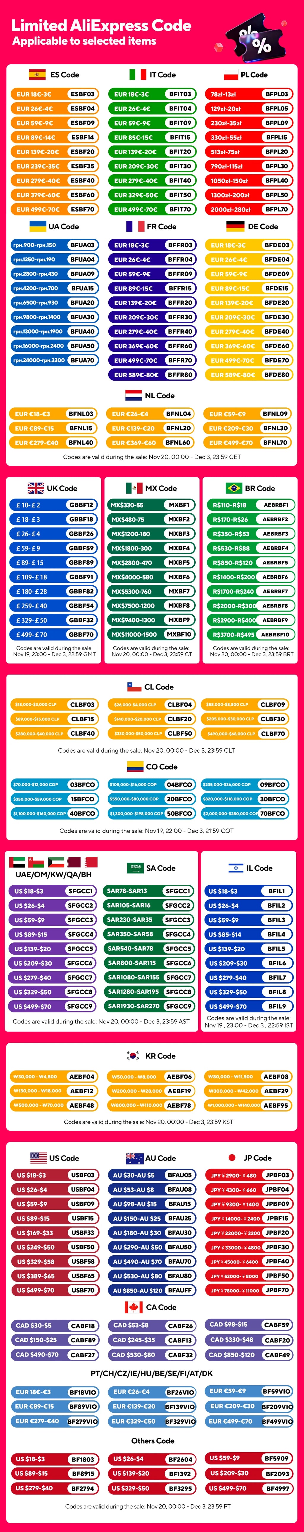 Organizer da Porta Multi-Tasca