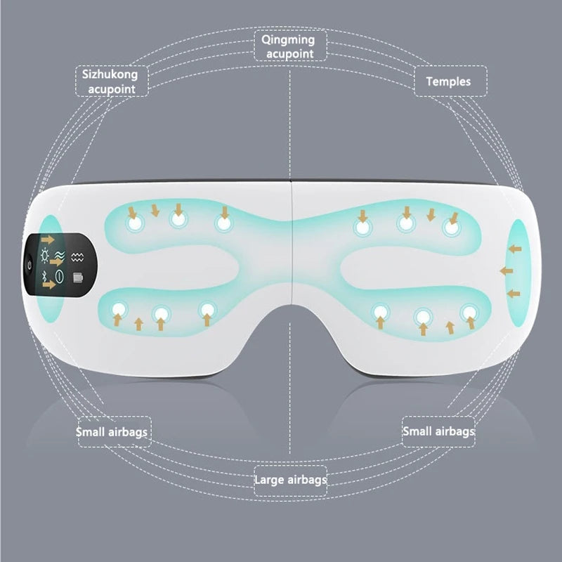 Occhi Riposati in 15 Minuti — Smart Eye Massager Pro